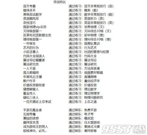 中国式家长传说特长怎么获取 中国式家长传说特长获取方法介绍