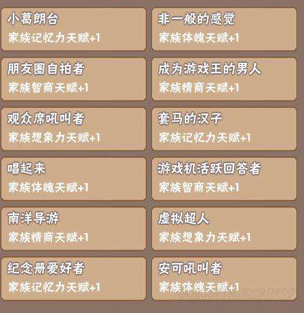 中国式家长继承属性有哪些？中国式家长继承属性汇总 