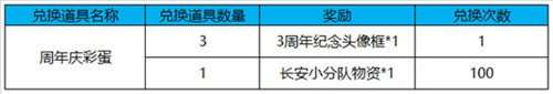 王者荣耀周年庆彩蛋可以获得多少个？周年庆彩蛋获得上限介绍 