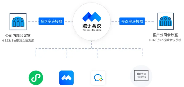 腾讯会议电脑端设置分组讨论教程分享