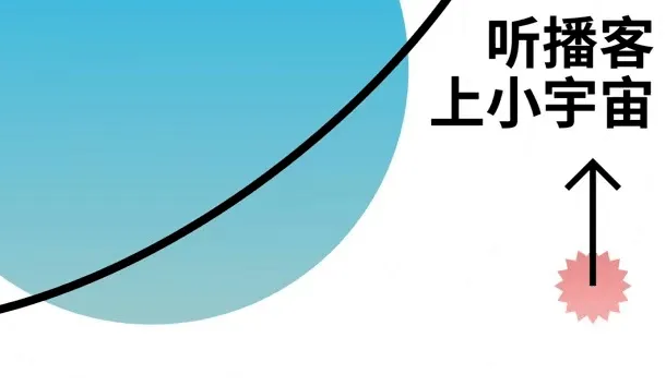 小宇宙扫一扫在哪里
