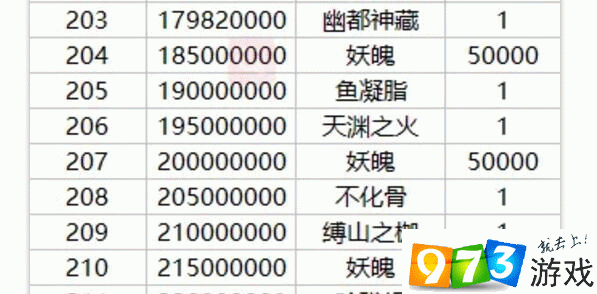 神都夜行录踏青活动幽都神藏要多少伤害？幽都神藏一共可以获得几个