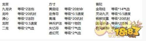 梦幻西游手游经脉版本 寸魔普陀威力对比介绍