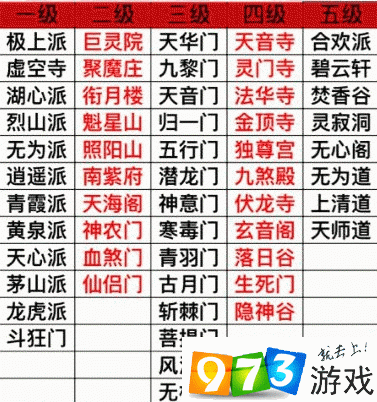 想不想修真五星门派有哪些？想不想修真五星门派推荐