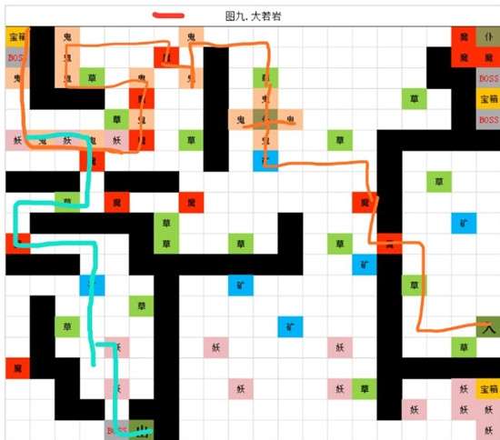 想不想修真图9大若岩需要多少属性？想不想修真图9过关攻略