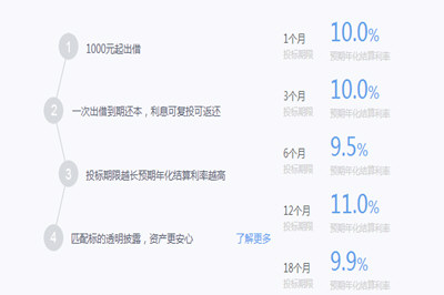 爱钱进投资有人亏过吗