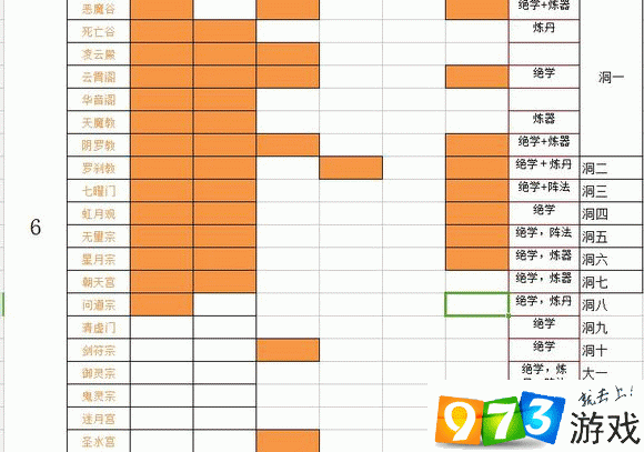 想不想修真哪些6星门派有秘籍？6星门派秘籍全攻略