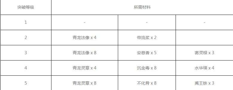 神都夜行录骰子妖怎么样 骰子妖值得培养吗?