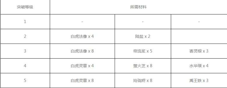 神都夜行录镜妖怎么样 镜妖值得培养吗?