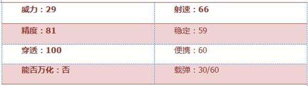 穿越火线枪战王者手游RX4风暴枪械性能全面分析