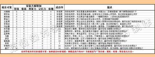 中国式家长怎么求婚容易成功  所有女主高成功率求婚方法汇总