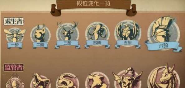 第五人格第四赛季段位继承介绍 第四赛季段位继承表一览