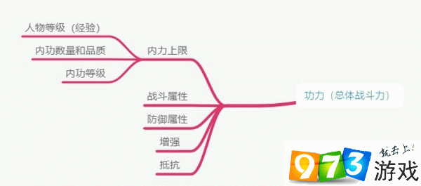 仗剑天涯怎么快速提升功力/战斗力 提升功力攻略