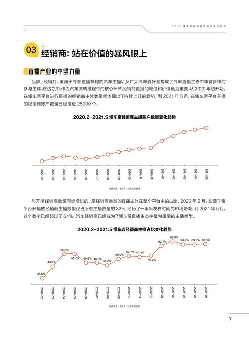 懂车帝如何查看车辆优惠信息