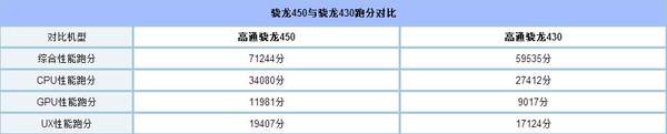 荣耀畅玩7A和7C哪个好？华为荣耀畅玩7C与7A对比评测