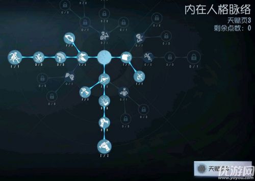 第五人格手游人格天赋推荐 人格加点分析汇总