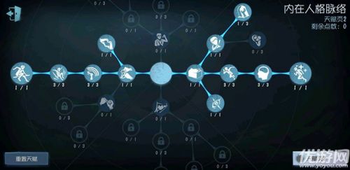 第五人格手游人格天赋推荐 人格加点分析汇总
