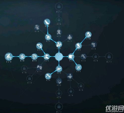 第五人格手游人格天赋推荐 人格加点分析汇总
