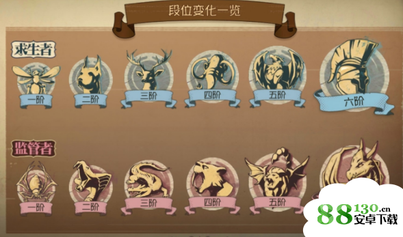 第五人格段位顺序是什么?第五人格排位赛分段详解