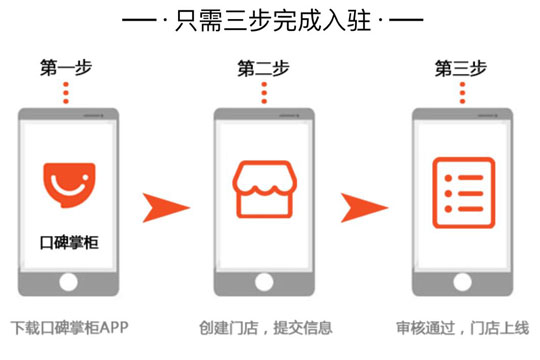 商家入驻流程