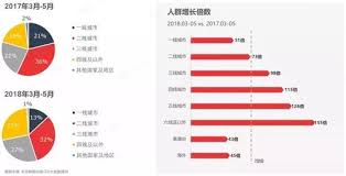 抖音推广收费标准及效果分析