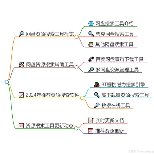 夸克网盘如何设置加密保护