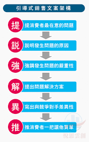 得物文案写作技巧分享