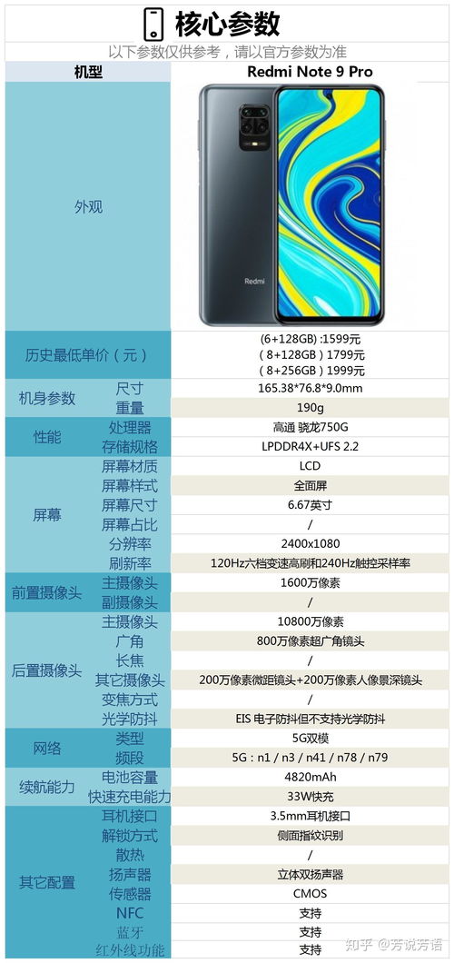 Redmi K80性能评测