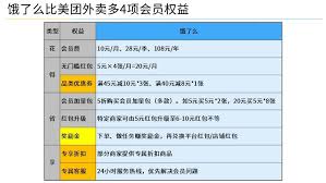 饿了么邀请新用户收货后才有奖励吗