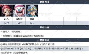 DQ3重制版转职路线如何选择及等级推荐