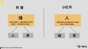 小红书和抖音的最大差异