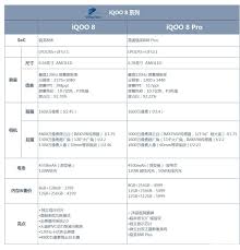 iqoo8屏幕详细参数