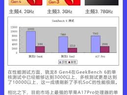 骁龙8gen4和gen3对比哪个更好