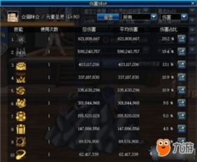 地下城与勇士手游65版本全职业装备如何搭配