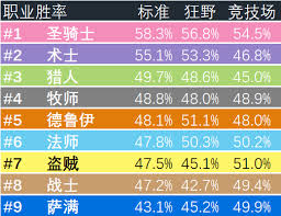 炉石传说标准天梯环境如何解读