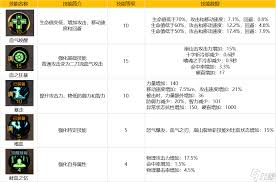 dnf手游狂战士技能加点攻略