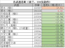 原神夜兰最适合什么武器