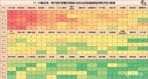 云顶之弈11.19版本黑夜游侠阵容如何搭配