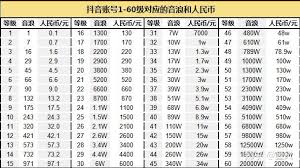 抖音1-60级攻略