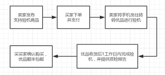 转转如何提前确认收货步骤
