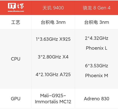 骁龙8gen4和9400哪个更好