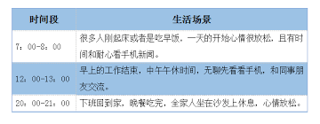 微信朋友圈发什么内容吸睛