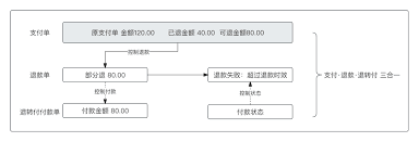 转转如何发起强制退款需求