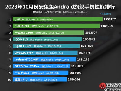 骁龙8gen4超频版单核性能如何