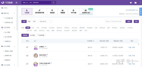 小红书笔记怎么分类管理