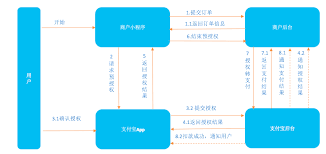 支付宝信用预授权如何网上扣费