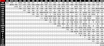 女神异闻录5皇家版人格面具电椅刑道具怎么获取