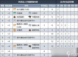 博德之门3吟游诗人技能详解