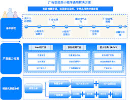 快手发布视频收益如何计算