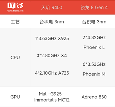 vivo骁龙8gen4手机值得购买吗